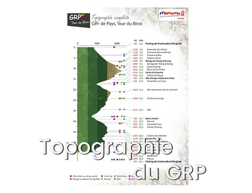 Topographie complète du GRP BIROS