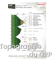 Topographie complète du GRP BIROS