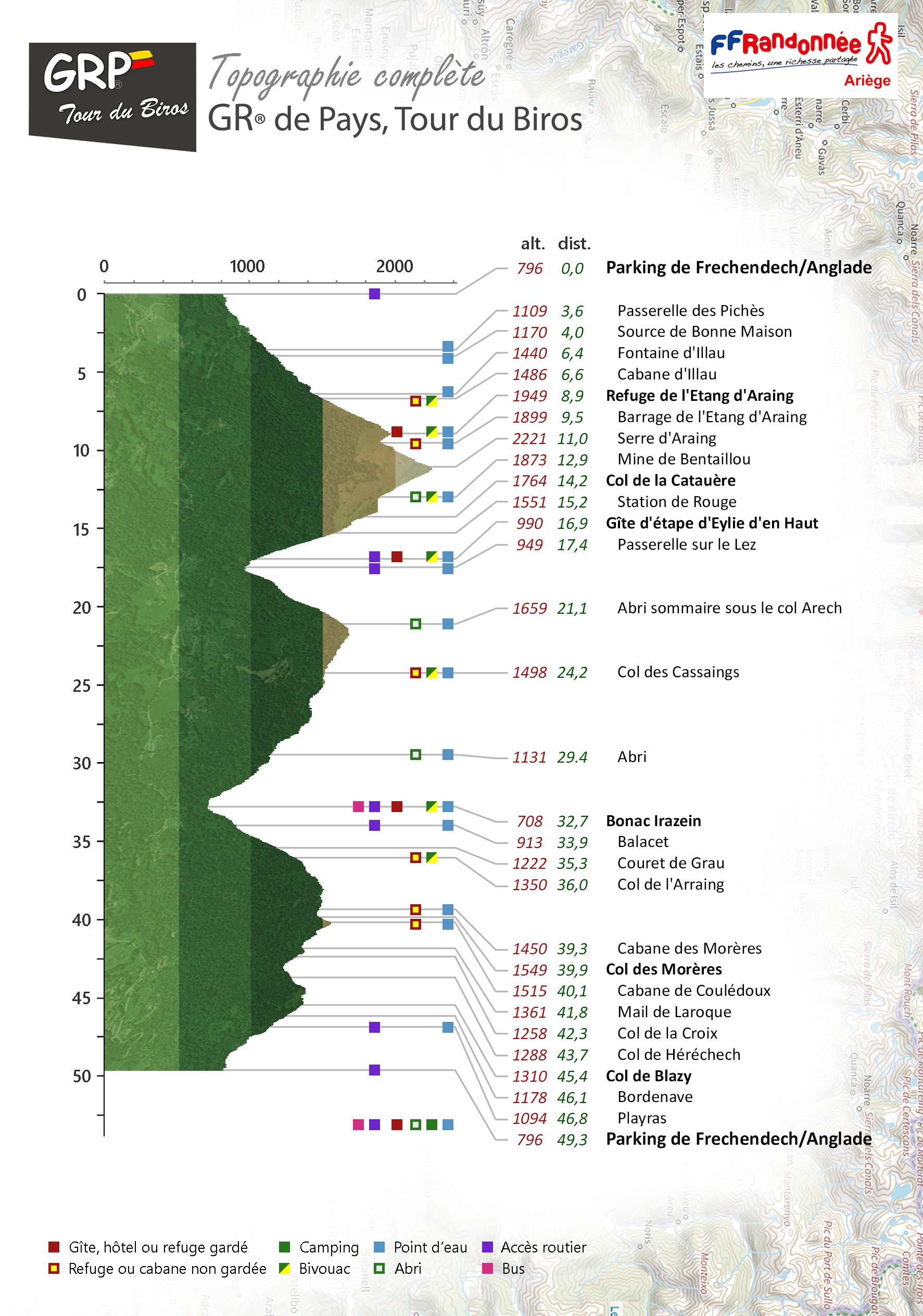 Topographie complète du GRP Tour du Biros